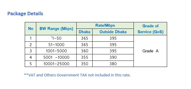 IIG Tariff